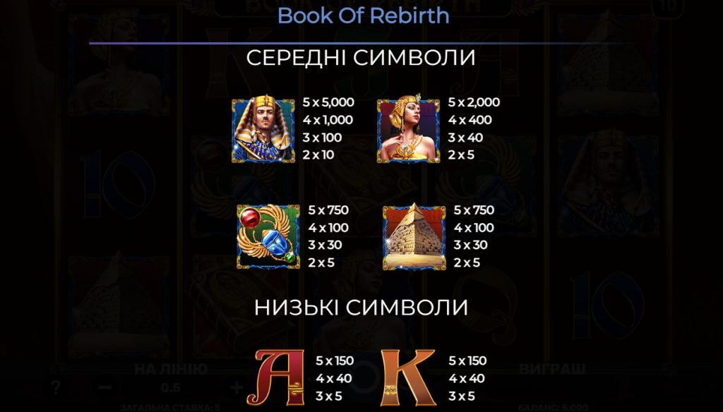 Выигрышные символы игрового автомата book of rebirth