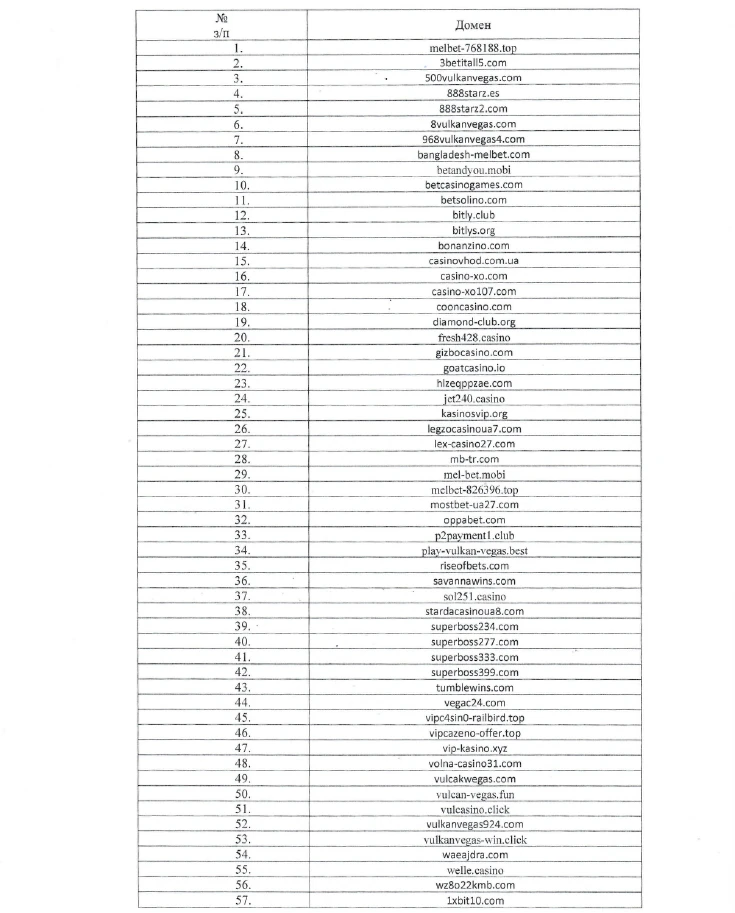 Частина заблокованих сайтів нелегальних онлайн казино