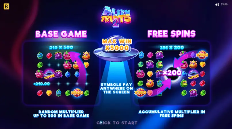 Alien Fruits слот: особливості та виграшні символи — огляд бонусних опцій