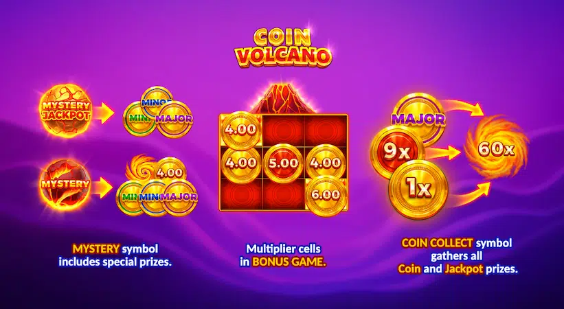 Coin Volcano Слот: особливості та виграшні символи — огляд бонусних опцій