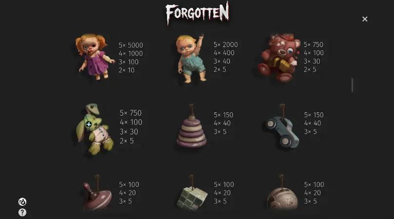 Символи в автоматі Forgotten