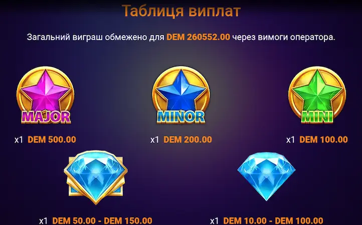 Таблиця виплат GemBlitz Bonanza