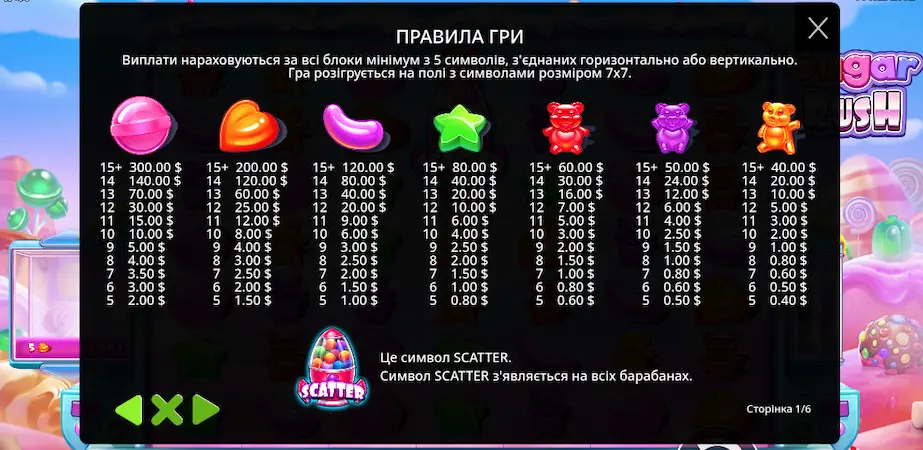 Символи в автоматі Sugar Rush