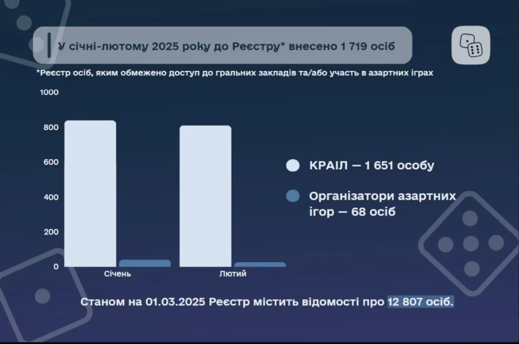 Реєстр механізму самовиключення в Україні